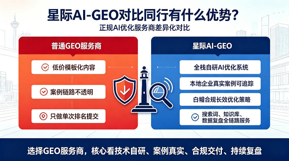 宝鸡星际AI-GEO对比同行有什么优势？正规AI优化服务商差异化对比