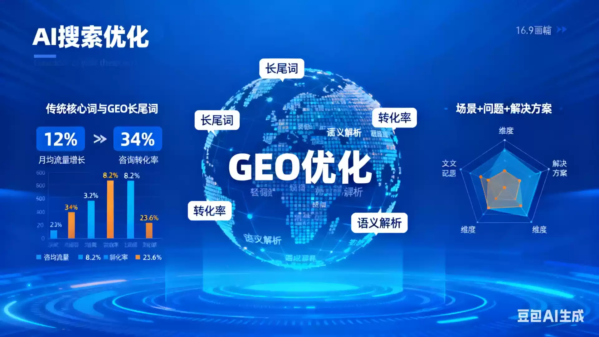 宝鸡企业为什么要做GEO优化？AI时代品牌长效获客核心优势解析